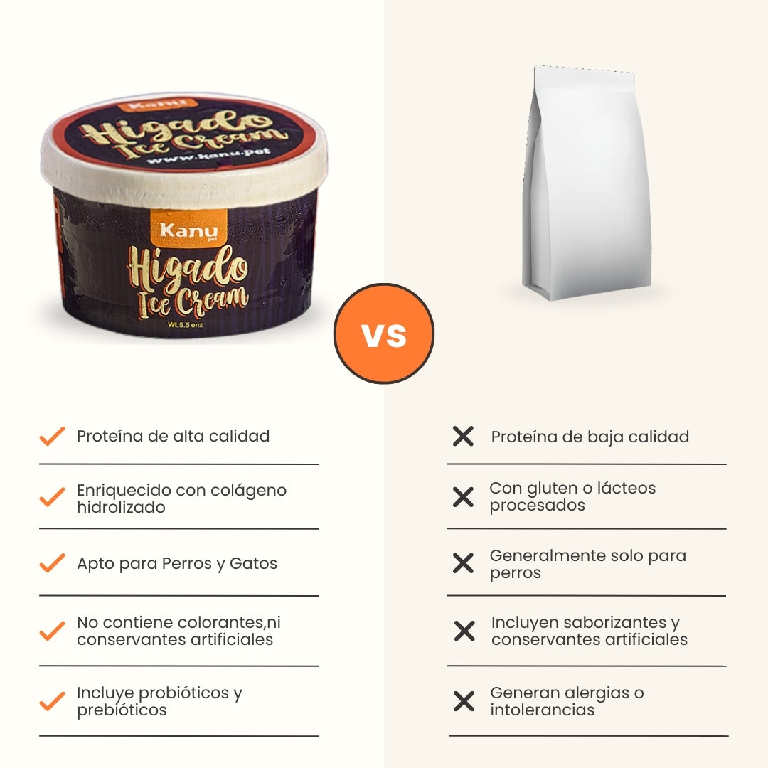 Kanu Helado Hígado Para Perro y Gato