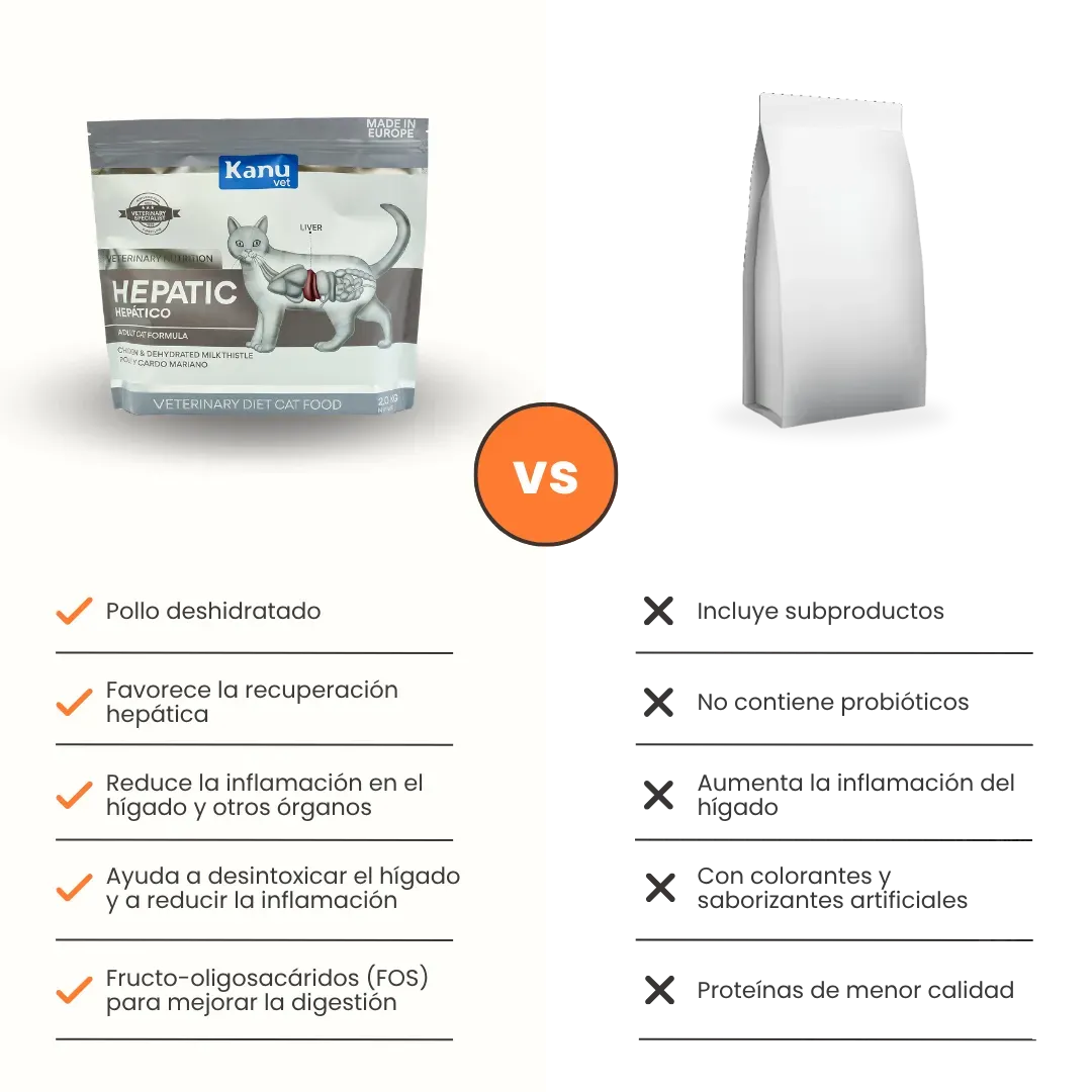 Alimento Seco Medicado Kanu Vet Hepatic para Gato Adultos