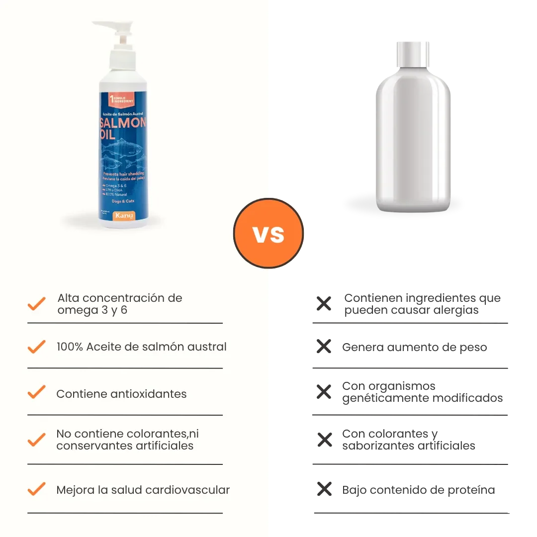 Suplemento Aceite de Salmón Kanu Pet para perro y gato. Omega 3 y 6