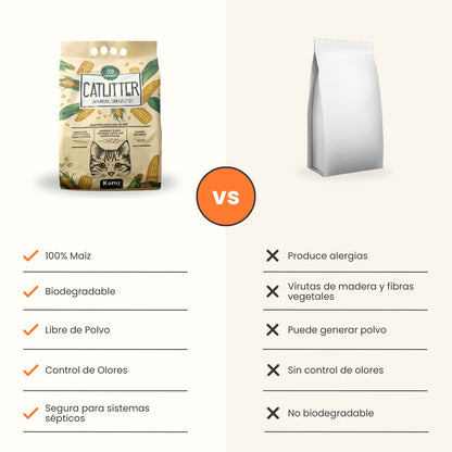 Arena 100% de Maíz Kanu Pet Corn Cat Litter para Gato 100% Ecológíca