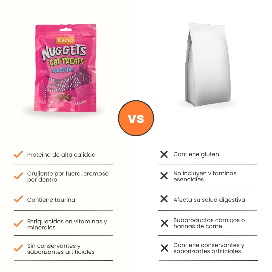 Snack Nuggets Sensitive Kanu Pet para Gatos