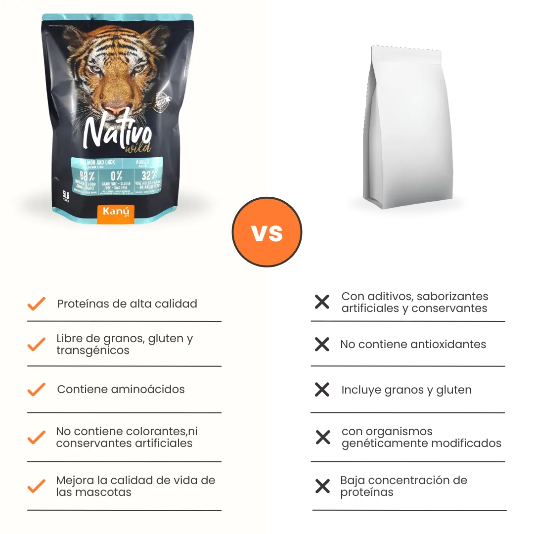 Alimento Seco Grain Free Nativo Wild Kanu Pet para Gato Adulto